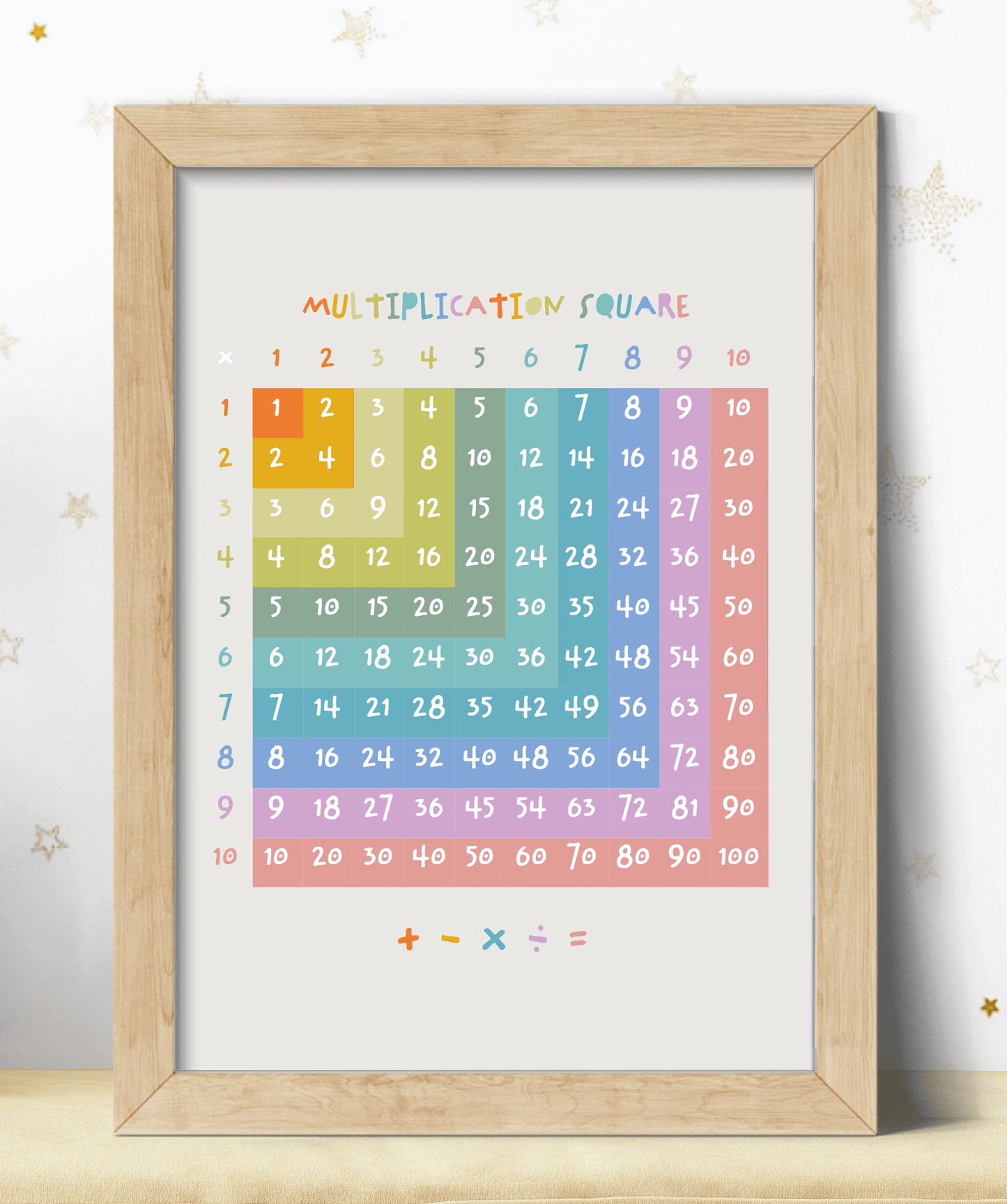 Multiplication Square